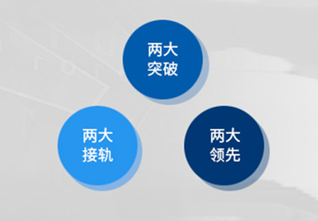 Bắt đầu kinh doanh lần thứ tư
Kế hoạch kéo dài 15 năm và nhận ra hai đột phá
Hai tích hợp, hai dẫn đầu